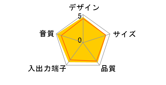 JBL on station IIIP�̃��[�U�[���r���[