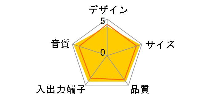 JBL on station 400P (�u���b�N)�̃��[�U�[���r���[