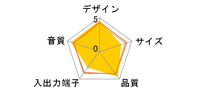 Z3�̃��[�U�[���r���[