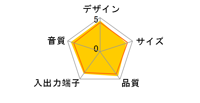 Z4�̃��[�U�[���r���[