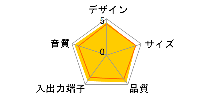 Z4i�̃��[�U�[���r���[