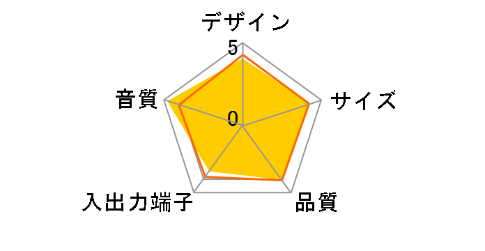 V20 Notebook Speakers (V-20)�̃��[�U�[���r���[