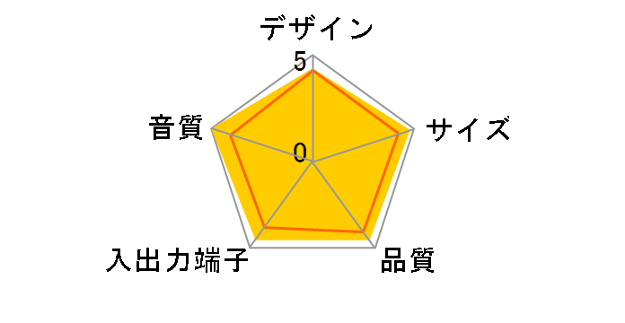 mm50 Portable Speakers for iPod (mm-50BK)�̃��[�U�[���r���[