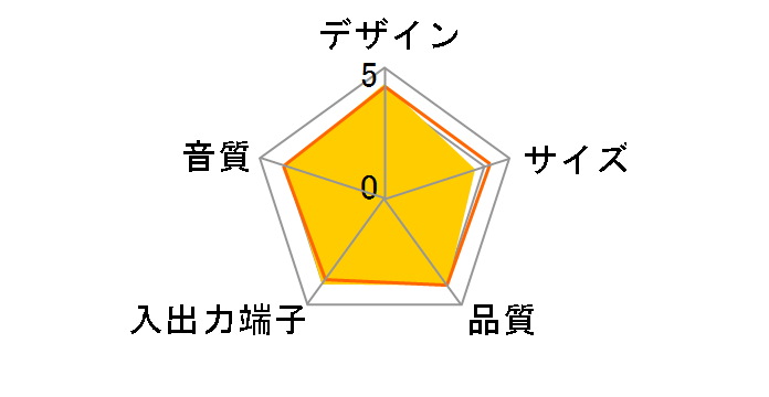 X-140 (�u���b�N)�̃��[�U�[���r���[