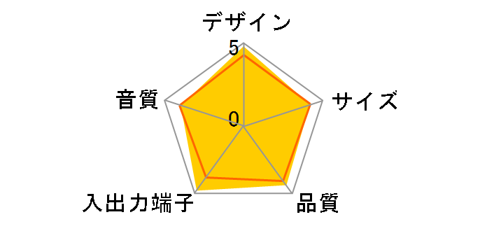 AudioHub AH-400�̃��[�U�[���r���[