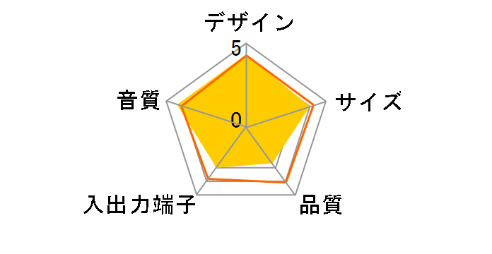 Pure-Fi Anywhere 2 PF-500-RBK (�u���b�N)�̃��[�U�[���r���[