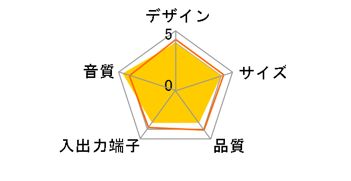 SW-520B�̃��[�U�[���r���[