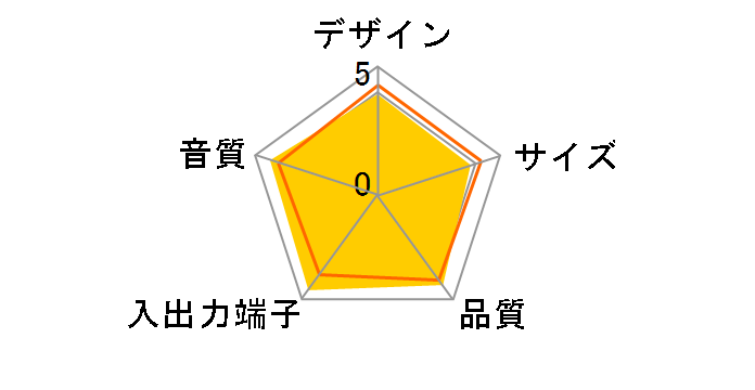 77monitor GX-77M(B)�̃��[�U�[���r���[