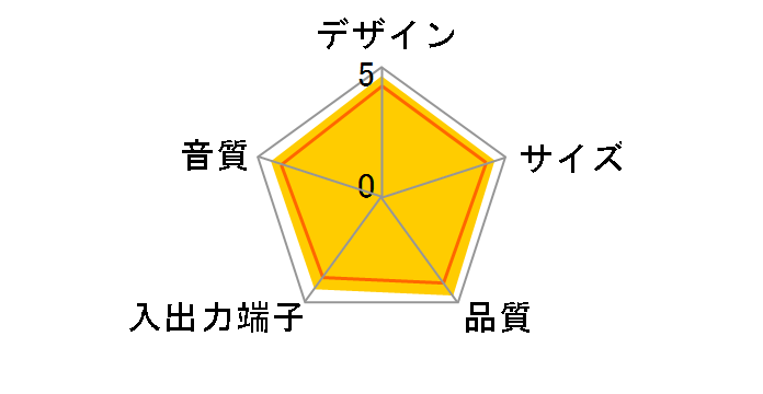 GX-20AX�̃��[�U�[���r���[