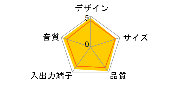 GX-70AX�̃��[�U�[���r���[