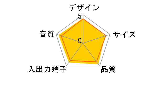 GX-70HD(W) (�z���C�g)�̃��[�U�[���r���[