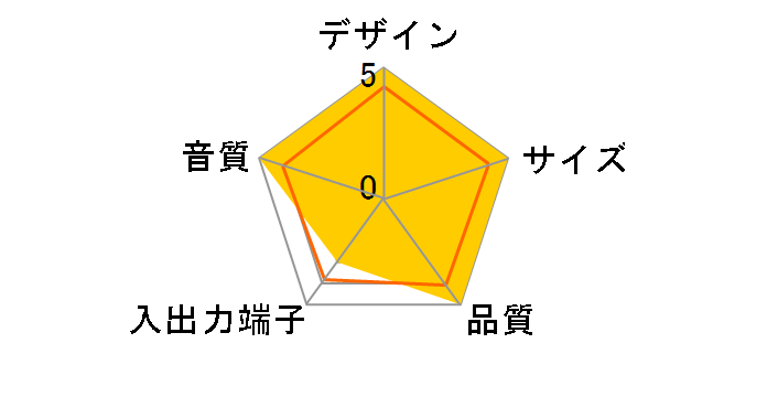 GX-R1X(B) (�u���b�N)�̃��[�U�[���r���[