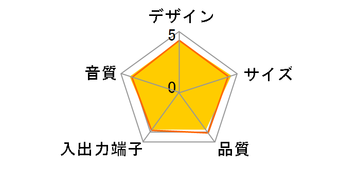 LX-1J (�z���C�g)�̃��[�U�[���r���[