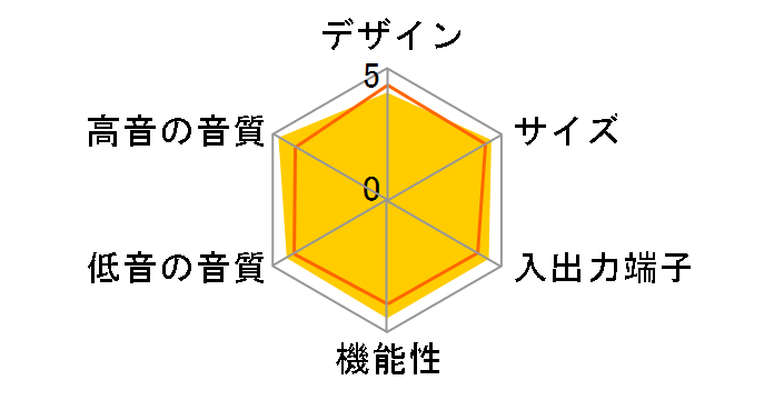 GXW-2.1�̃��[�U�[���r���[