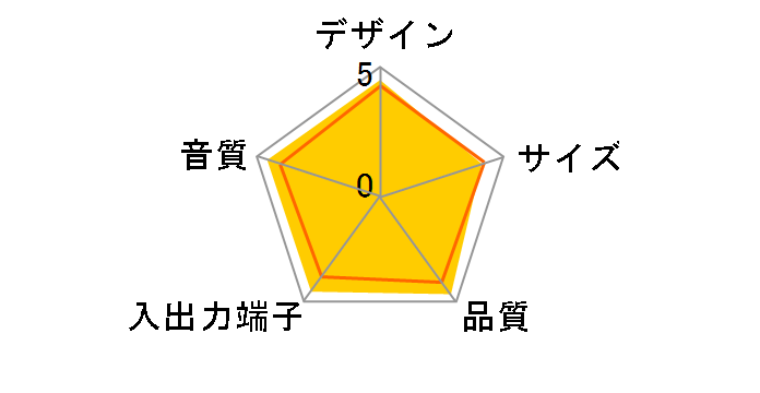 GX-100HD(B)�̃��[�U�[���r���[