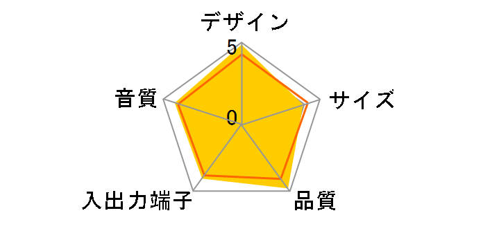 OWL-SP370T�̃��[�U�[���r���[