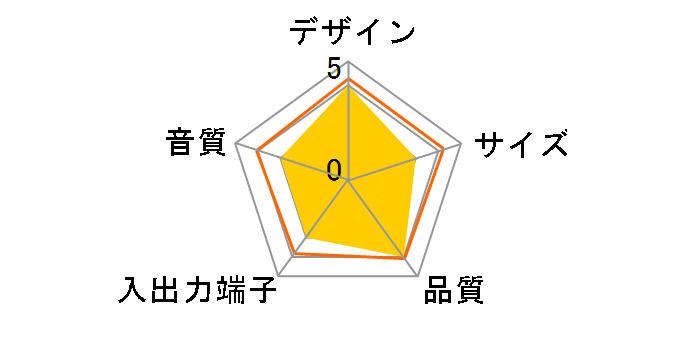 OWL-SP271T�̃��[�U�[���r���[