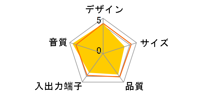 OWL-SP272T�̃��[�U�[���r���[