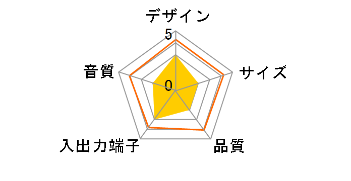 OWL-SP266�̃��[�U�[���r���[