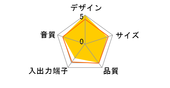 OWL-SPCW41T(R)�̃��[�U�[���r���[