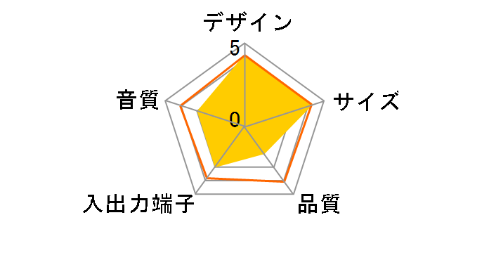 WOODY LAND �؂̉� 05 OWL-SPWL05�̃��[�U�[���r���[