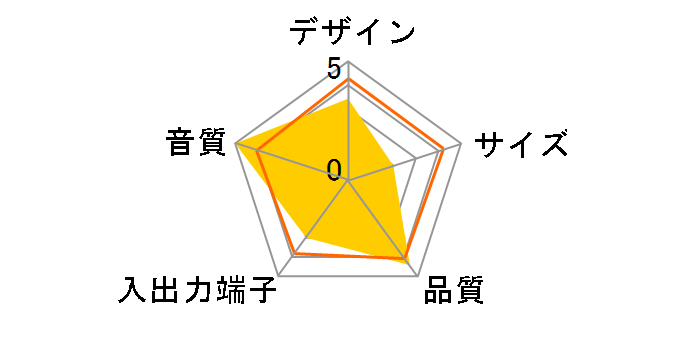 WOODY LAND �؂̉� 22 OWL-SPWL22�̃��[�U�[���r���[