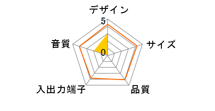 PSP-21B�̃��[�U�[���r���[