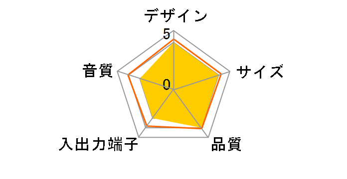 PSP-21M/B�̃��[�U�[���r���[