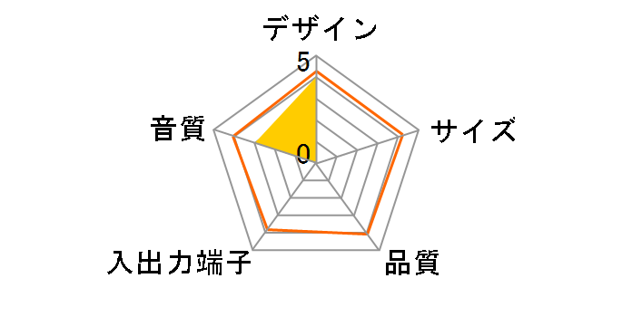 PSP-21M/S�̃��[�U�[���r���[