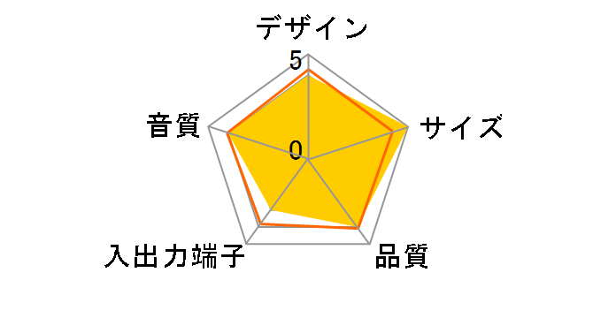 PSP-MSS1/W�̃��[�U�[���r���[