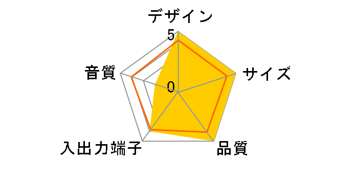 PSP-IPSH�̃��[�U�[���r���[