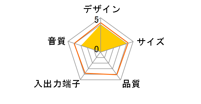 PSP-312IPIRW�̃��[�U�[���r���[