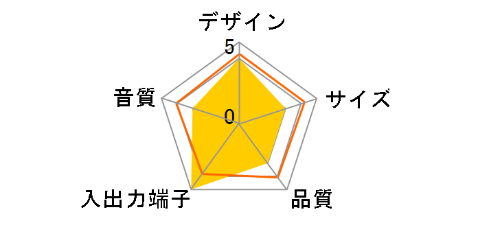 PSP-312IPIR2B (�u���b�N)�̃��[�U�[���r���[