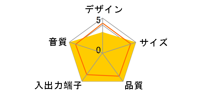 PSP-MSSACW (�z���C�g)�̃��[�U�[���r���[