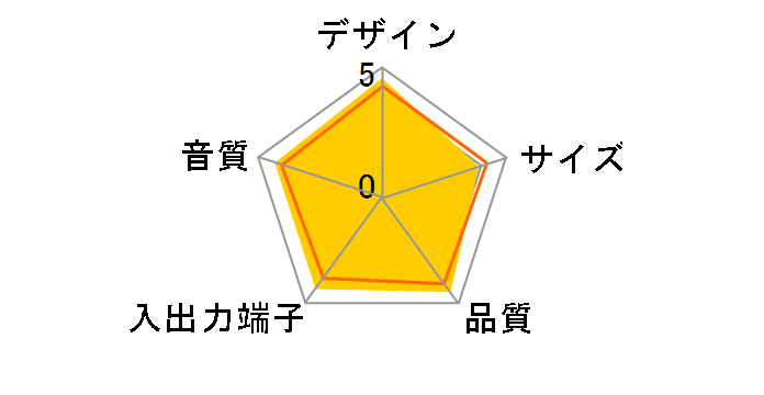 MA-20D�̃��[�U�[���r���[