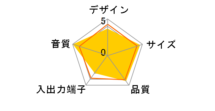 MA-210�̃��[�U�[���r���[