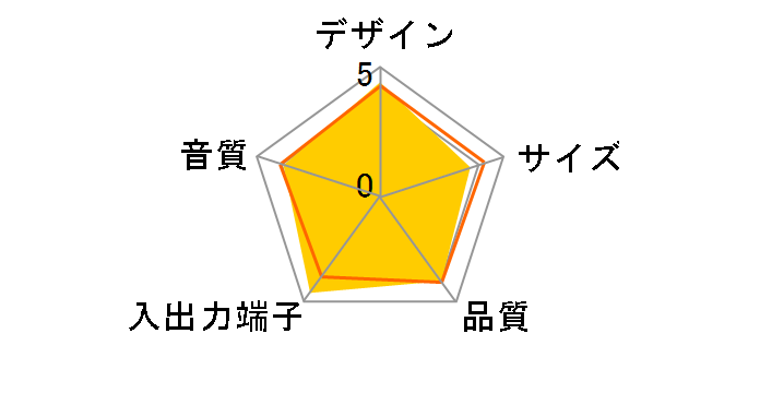 MA-7A�̃��[�U�[���r���[