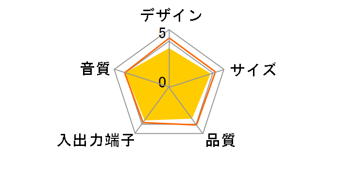 BAY SPEAKER 5BAYSP-BK�̃��[�U�[���r���[