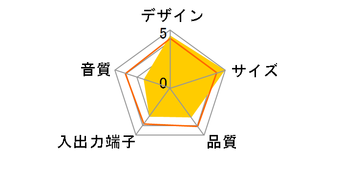 KAMA BAY SPEAKER SCBS-1000-BK�̃��[�U�[���r���[