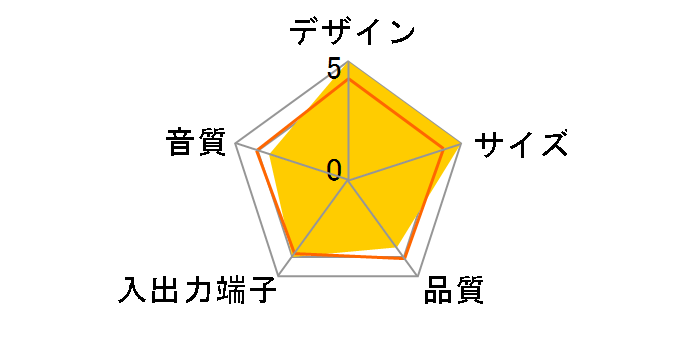 KAMA BAY SPEAKER SCBS-1000-WH�̃��[�U�[���r���[