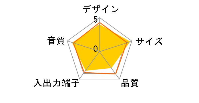 HUMP NF02�̃��[�U�[���r���[