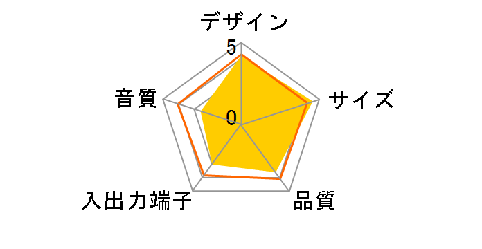 SRS-T100PC�̃��[�U�[���r���[