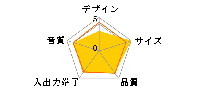 SRS-PC27�̃��[�U�[���r���[