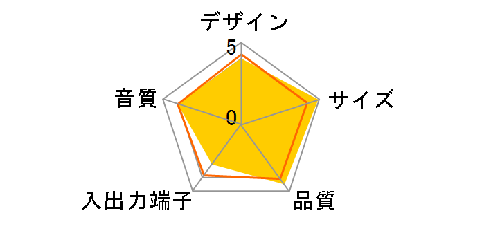 SRS-Z1PC�̃��[�U�[���r���[