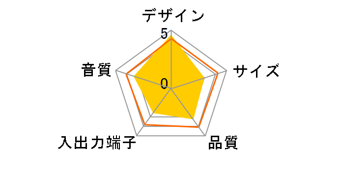SRS-ZP1000D�̃��[�U�[���r���[