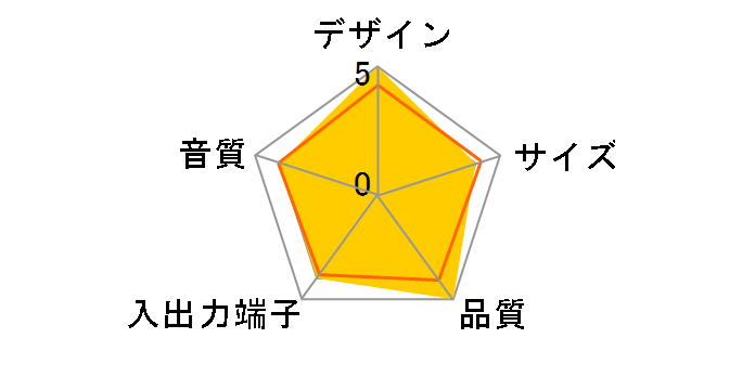 SRS-AX10�̃��[�U�[���r���[