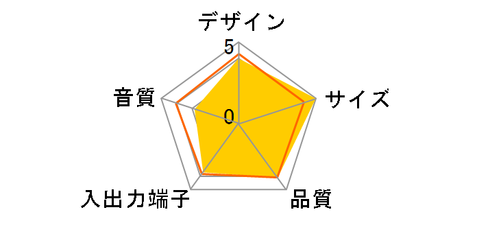 SRS-M30(S)�̃��[�U�[���r���[