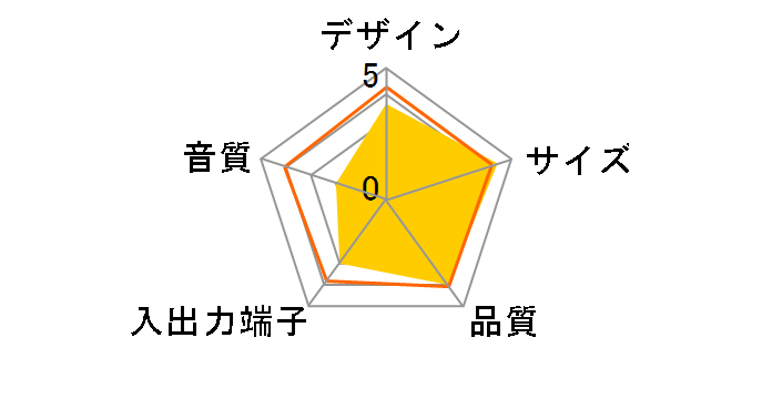 SRS-M30(B)�̃��[�U�[���r���[