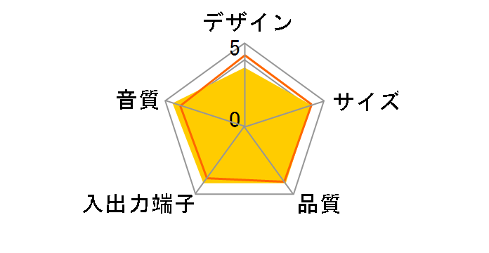 SRS-Z510�̃��[�U�[���r���[