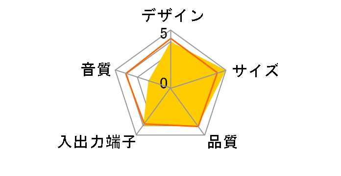 SRS-Z31(�u���b�N)�̃��[�U�[���r���[